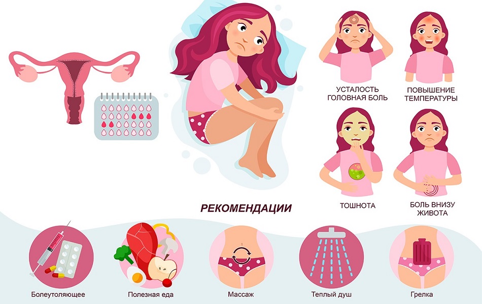 По каким признакам узнать о приближении менструации
